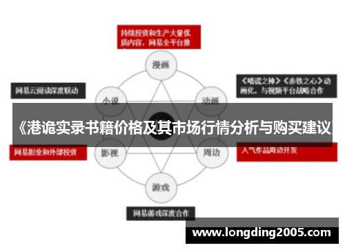 《港诡实录书籍价格及其市场行情分析与购买建议》